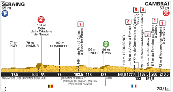 Профиль 4 этапа Тур де Франс 2015