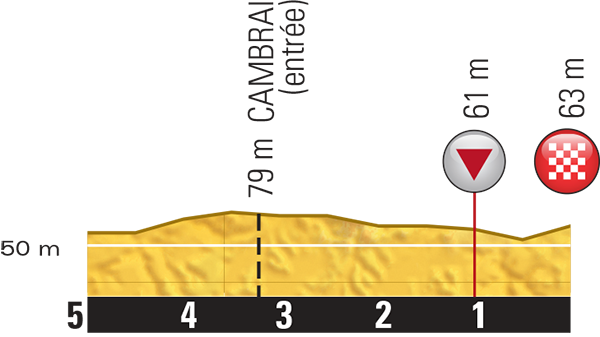 4 этапа Тур де Франс 2015