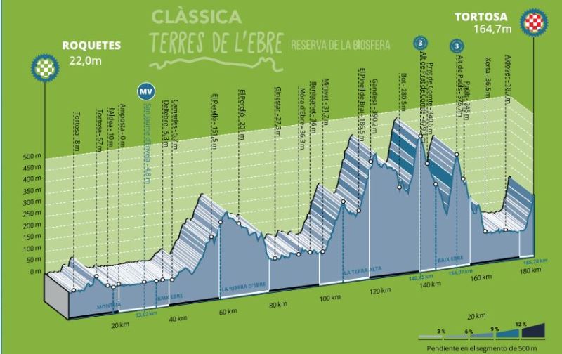 db5087d91df664a280471e2995b39380 Результаты: Classica Terres de l’Ebre-2025. Результаты