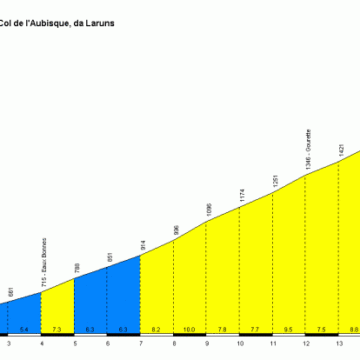 Tour de France 2011 / Тур де Франс 2011 13 этап превью