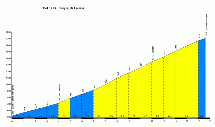 Tour de France 2011 / Тур де Франс 2011 13 этап превью