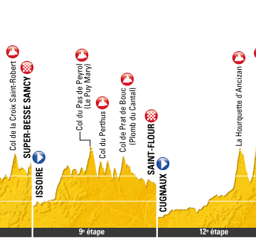 Tour de France 2011   Тур де Франс 2011 Горные этапы