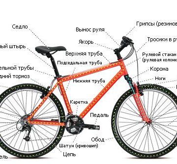 Из чего состоит велосипед