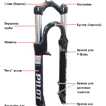 Амортизационная велосипедная вилка