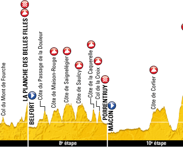 Горные этапы Тур де Франс/Tour de France 2012