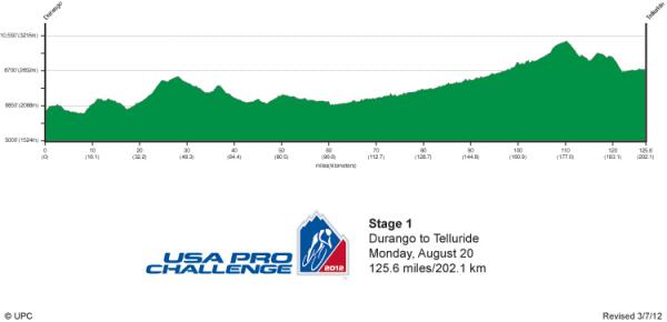 USA Про Сайклинг Челендж/USA Pro Cycling Challenge 2012 Превью