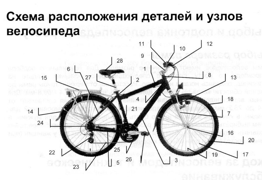 img0021 Основные детали и узлы велосипеда