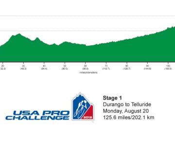 USA Про Сайклинг Челендж/USA Pro Cycling Challenge 2012 Превью