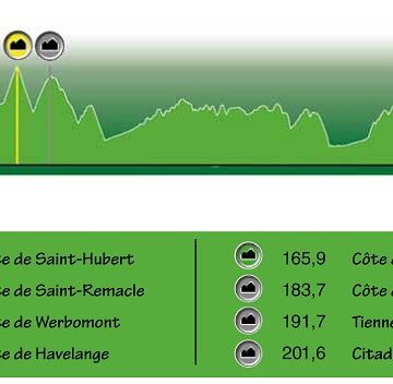 Гран При Валонии/GP de Wallonie 2012 онлайн
