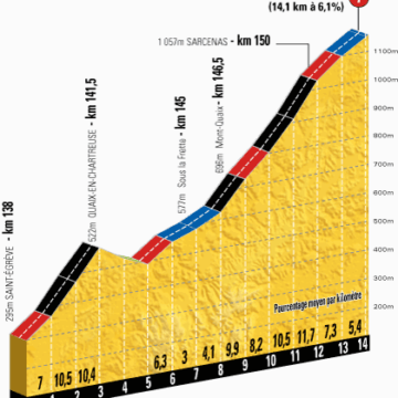 Тур де Франс 2014 13 этап Превью