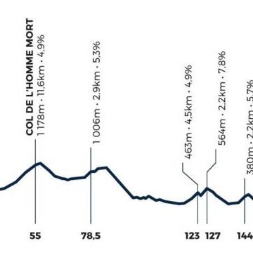 Подтверждены детали новой однодневной гонки Mont Ventoux