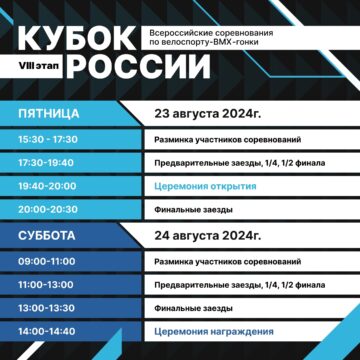 Кубок России по ВМХ гонкам: восьмой этап пройдет впервые в Ростове-на-Дону