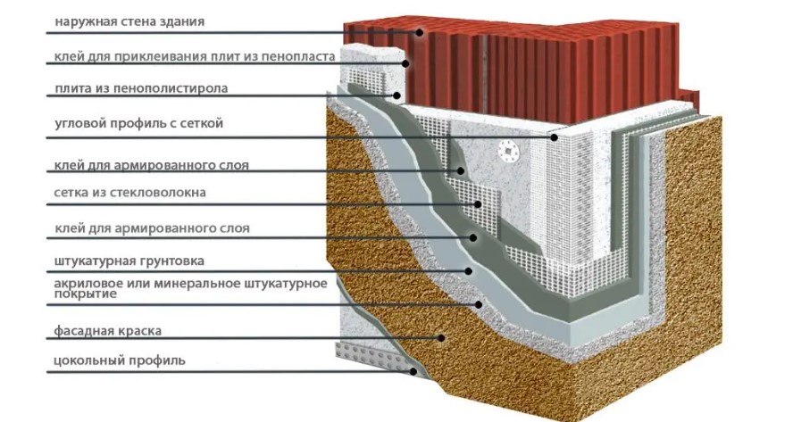Как влажность влияет на свойства утеплителей