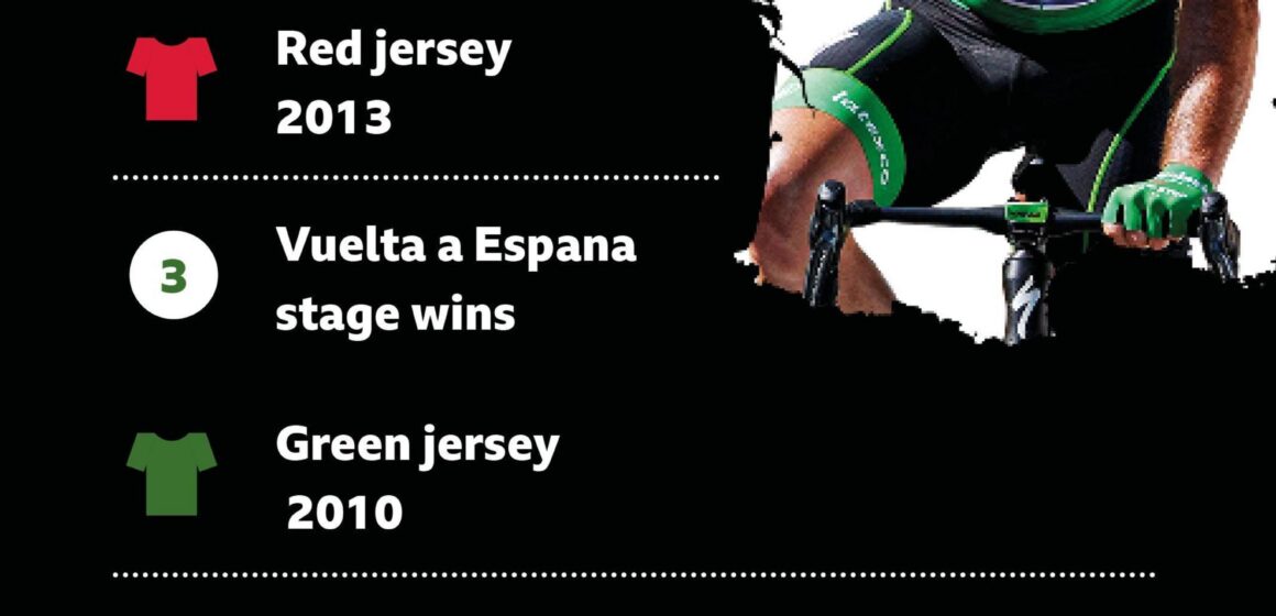 87cbac91b724a028d04bc4e3c1ab6a49 Кавендиш получил награду BBC за выслугу лет