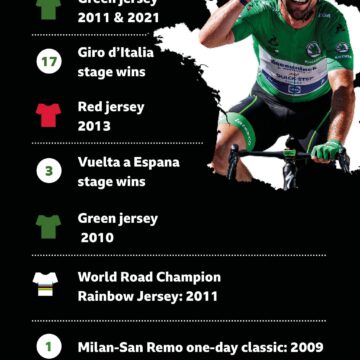 87cbac91b724a028d04bc4e3c1ab6a49 Кавендиш получил награду BBC за выслугу лет