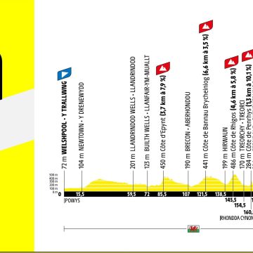 Тур по Франции: шанс для Уэльса, который выпадает раз в жизни — Томас