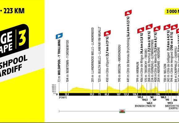 Тур по Франции: шанс для Уэльса, который выпадает раз в жизни — Томас