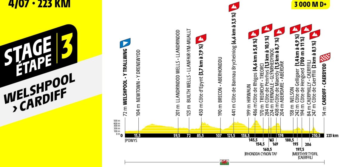 Тур по Франции: шанс для Уэльса, который выпадает раз в жизни — Томас