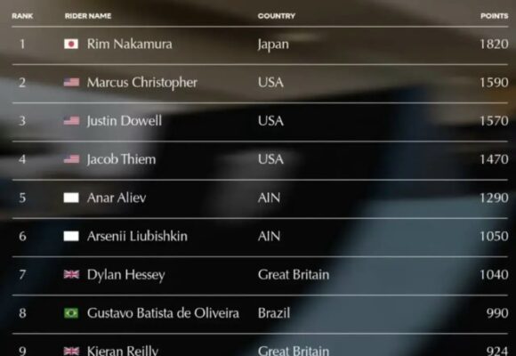 Российские BMX-райдеры ворвались в топ-10 зачета Кубка мира